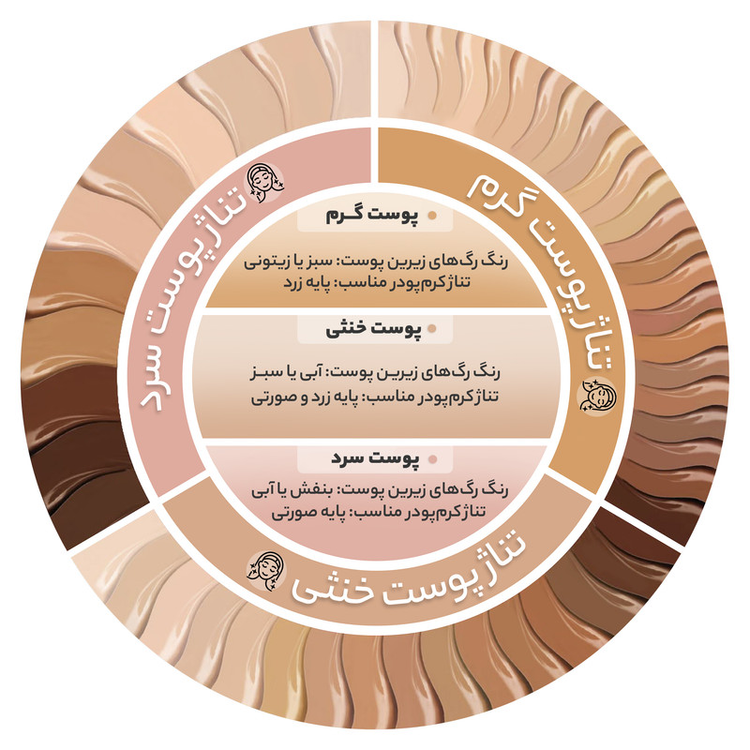 کرم پودر CC سینره مدل Medium حجم 40 میلی لیتر